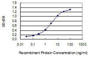 Detection limit for recombinant GST tagged ADA is 0.