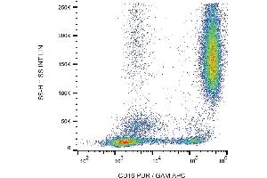 Flow cytometry (surface staining) of human peripheral blood cells with anti-CD16 (LNK16) purified / GAM-APC.