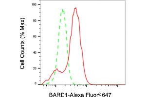 Flow cytometric analysis of BARD1 expression in HepG2 cells using BARD1 antibody (ABIN7797786), 1:2,000). (BARD1 anticorps)