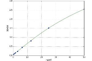 A typical standard curve (GOT2 Kit ELISA)