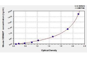 Typical standard curve (SEMA3F Kit ELISA)