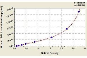 Typical standard curve (FGL1 Kit ELISA)