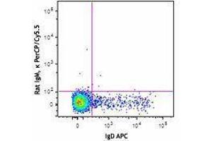 Flow Cytometry (FACS) image for anti-T and B cell Activation Marker antibody (PerCP-Cy5.5) (ABIN2667327) (T and B cell Activation Marker anticorps (PerCP-Cy5.5))