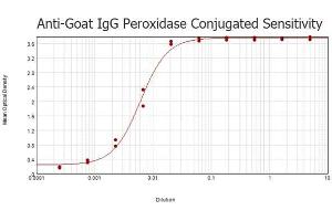 ELISA results of purified Donkey anti-Goat IgG antibody Peroxidase conjugated tested against purified Goat IgG. (Âne anti-Chévre IgG (Heavy & Light Chain) Anticorps (HRP))
