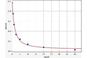 Typical standard curve (HIST1H2AA Kit ELISA)