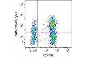 Flow Cytometry (FACS) image for anti-Chemokine (C-X-C Motif) Receptor 3 (CXCR3) antibody (PerCP-Cy5.5) (ABIN2660000)