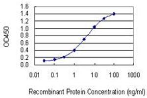 Detection limit for recombinant GST tagged COG7 is 0. (COG7 anticorps  (AA 1-770))