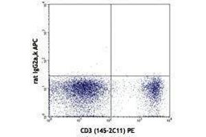 Flow Cytometry (FACS) image for anti-Interleukin 7 Receptor (IL7R) antibody (APC) (ABIN2658467) (IL7R anticorps  (APC))