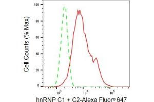 Flow cytometric analysis of hnRNP C1 + C2 expression in HepG2 cells using hnRNP C1 + C2 antibody (ABIN7798896), 1:2,000).