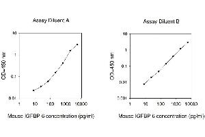 ELISA image for Insulin-Like Growth Factor Binding Protein 6 (IGFBP6) ELISA Kit (ABIN625132)