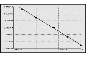ELISA image for Tumor Necrosis Factor (Ligand) Superfamily, Member 8 (TNFSF8) ELISA Kit (ABIN990153)