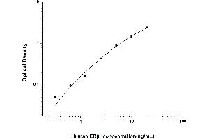 Typical standard curve (ESR2 Kit ELISA)