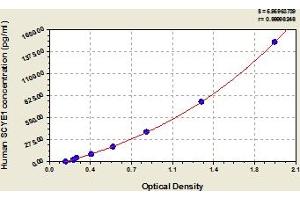 Typical Standard Curve (AIMP1 Kit ELISA)