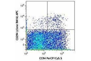 Flow Cytometry (FACS) image for anti-Prostaglandin D2 Receptor 2 (PTGDR2) antibody (APC) (ABIN2658164)