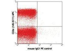 Flow Cytometry (FACS) image for anti-TCR V Beta5.1 antibody (PE) (ABIN2662869) (TCR V Beta5.1 anticorps (PE))