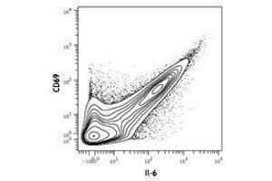 Flow Cytometry (FACS) image for anti-Interleukin 6 (IL6) antibody (ABIN2665182)