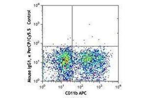 Flow Cytometry (FACS) image for anti-Fc Fragment of IgG, High Affinity Ia, Receptor (CD64) (FCGR1A) antibody (PerCP-Cy5.5) (ABIN2660142)