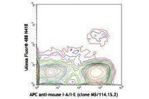 Flow Cytometry (FACS) image for anti-Integrin, alpha X (Complement Component 3 Receptor 4 Subunit) (ITGAX) antibody (Alexa Fluor 488) (ABIN2657318)