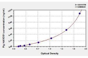 Typical standard curve (HAVCR1 Kit ELISA)