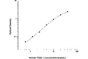 Transforming Growth Factor, beta-Induced, 68kDa (TGFBI) ELISA Kit