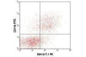 Flow Cytometry (FACS) image for anti-Fc Fragment of IgG, High Affinity Ia, Receptor (CD64) (FCGR1A) antibody (PE) (ABIN2662675)