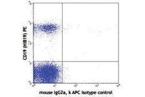 Flow Cytometry (FACS) image for anti-B and T Lymphocyte Associated (BTLA) antibody (APC) (ABIN2658150)