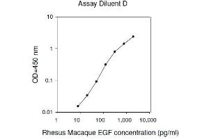 ELISA image for Epidermal Growth Factor (EGF) ELISA Kit (ABIN2748061) (EGF Kit ELISA)