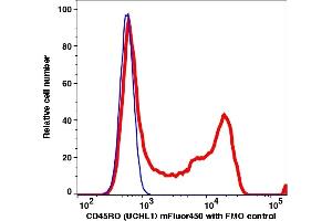 Flow Cytometry (FACS) image for anti-CD45RO (CD45RO) antibody (mFluor™450) (ABIN7077262) (CD45RO anticorps  (mFluor™450))