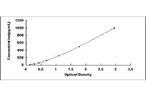 Amylase, alpha 2A (Pancreatic) (AMY2A) ELISA Kit