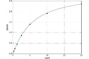 Glyceraldehyde-3-Phosphate Dehydrogenase (GAPDH) ELISA Kit