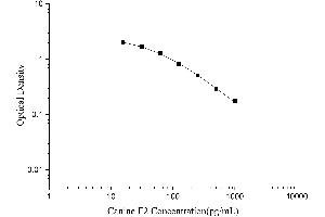 17-beta Estradiol ELISA Kit