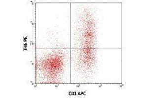 anti-FR4 antibody (PE)