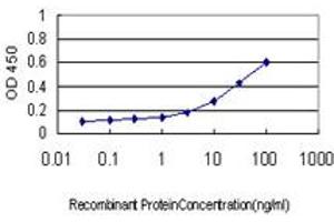 Detection limit for recombinant GST tagged RRM1 is approximately 0.