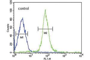 Flow Cytometry (FACS) image for anti-Haptoglobin (HP) antibody (ABIN3003969)