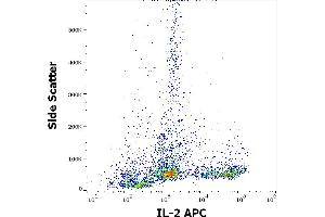 Flow cytometry intracellular staining pattern of PMA + Ionomycin stimulated and Brefeldin A treated human peripheral whole blood stained using anti-human IL-2 (35C3) APC antibody (10 μL reagent / 100 μL of peripheral whole blood). (IL-2 anticorps  (APC))