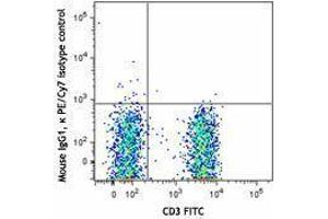 Flow Cytometry (FACS) image for anti-T-Cell Receptor gamma/delta (TCR gamma/delta) antibody (PE-Cy7) (ABIN2659398) (TCR gamma/delta anticorps  (PE-Cy7))