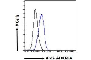 ABIN185577 Flow cytometric analysis of paraformaldehyde fixed MCF7 cells (blue line), permeabilized with 0. (ADRA2A anticorps  (Internal Region))