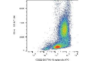 Flow cytometry analysis (surface staining) of human peripheral blood with anti-CD222 (MEM-238) biotin, streptavidin-APC. (IGF2R anticorps  (Biotin))