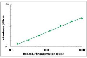 Representative Standard Curve (LIFR Kit ELISA)