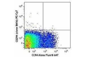 Flow Cytometry (FACS) image for anti-Prostaglandin D2 Receptor 2 (PTGDR2) antibody (PE-Cy7) (ABIN2659217)