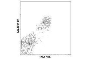Flow Cytometry (FACS) image for anti-CD3 (CD3) antibody (FITC) (ABIN2661657)