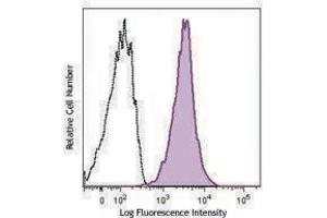 Flow Cytometry (FACS) image for anti-HLA-A2 antibody (Pacific Blue) (ABIN2662182) (HLA-A2 anticorps (Pacific Blue))