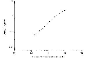 Coagulation Factor VIII (F8) ELISA Kit