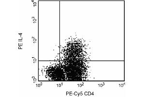 Expression of IL-4 by stimulated human peripheral blood mononuclear cells (PBMC).
