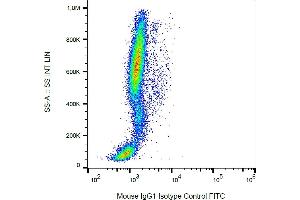 Example of nonspecific mouse IgG1 (MOPC-21) FITC signal on human peripheral blood, surface staining, 9 μg/mL.