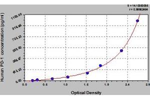 Programmed Cell Death 1 (PDCD1) ELISA Kit