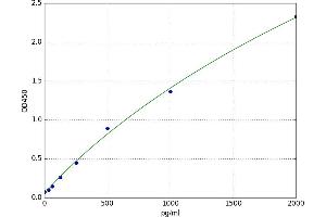 CD5 Molecule-Like (CD5L) ELISA Kit