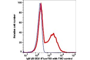 Flow Cytometry (FACS) image for Mouse anti-Human IgM antibody (iFluor™700) (ABIN7077569) (Souris anti-Humain IgM Anticorps (iFluor™700))