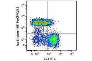 Flow Cytometry (FACS) image for anti-Paired Box 5 (PAX5) antibody (PerCP-Cy5.5) (ABIN2667345)