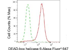 Flow cytometric analysis of DEAD-box helicase 6 expression in HeLa cells using DEAD-box helicase 6 antibody (ABIN7798292), 1:2,000). (DDX6 anticorps)